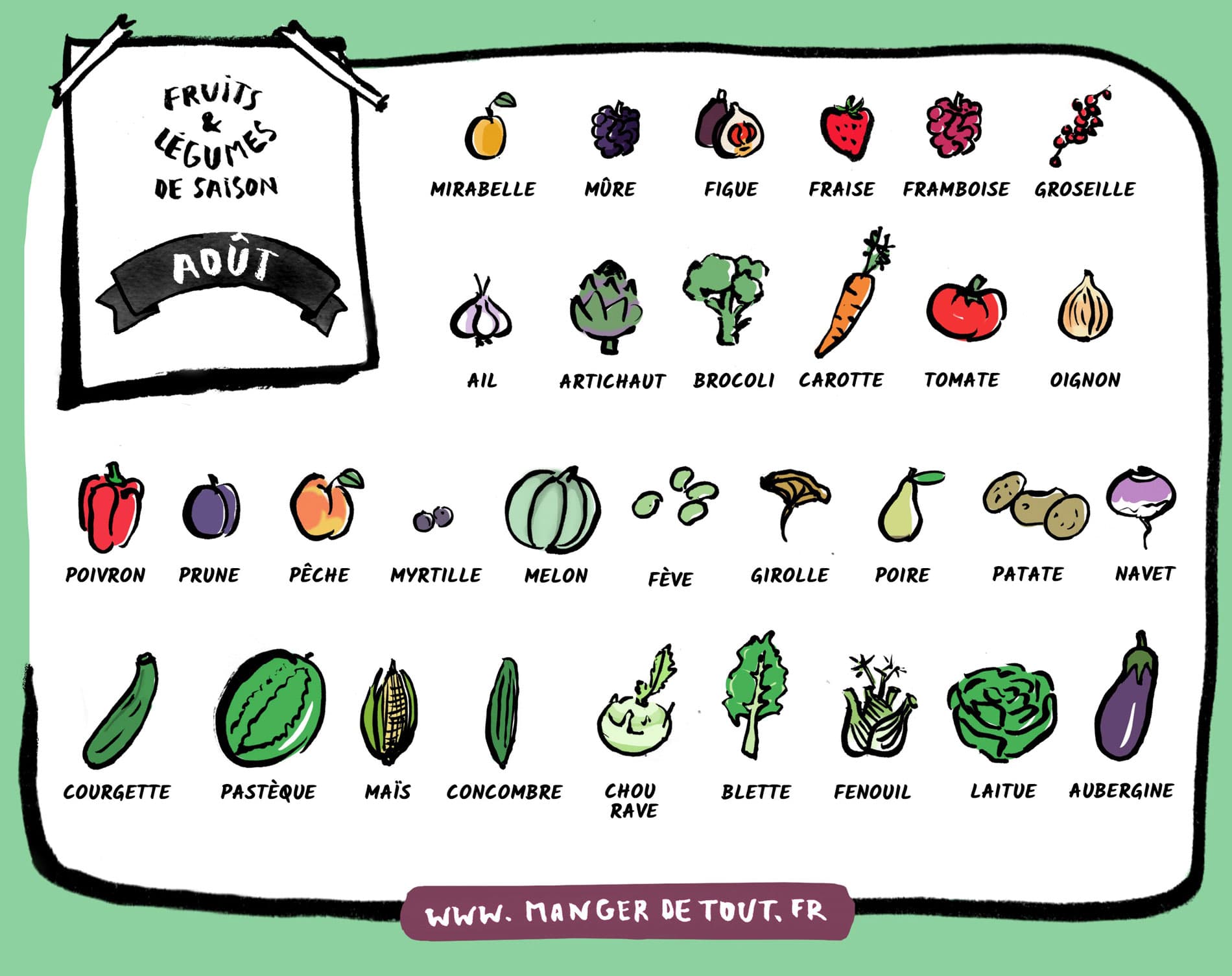 fruits-légumes-aout