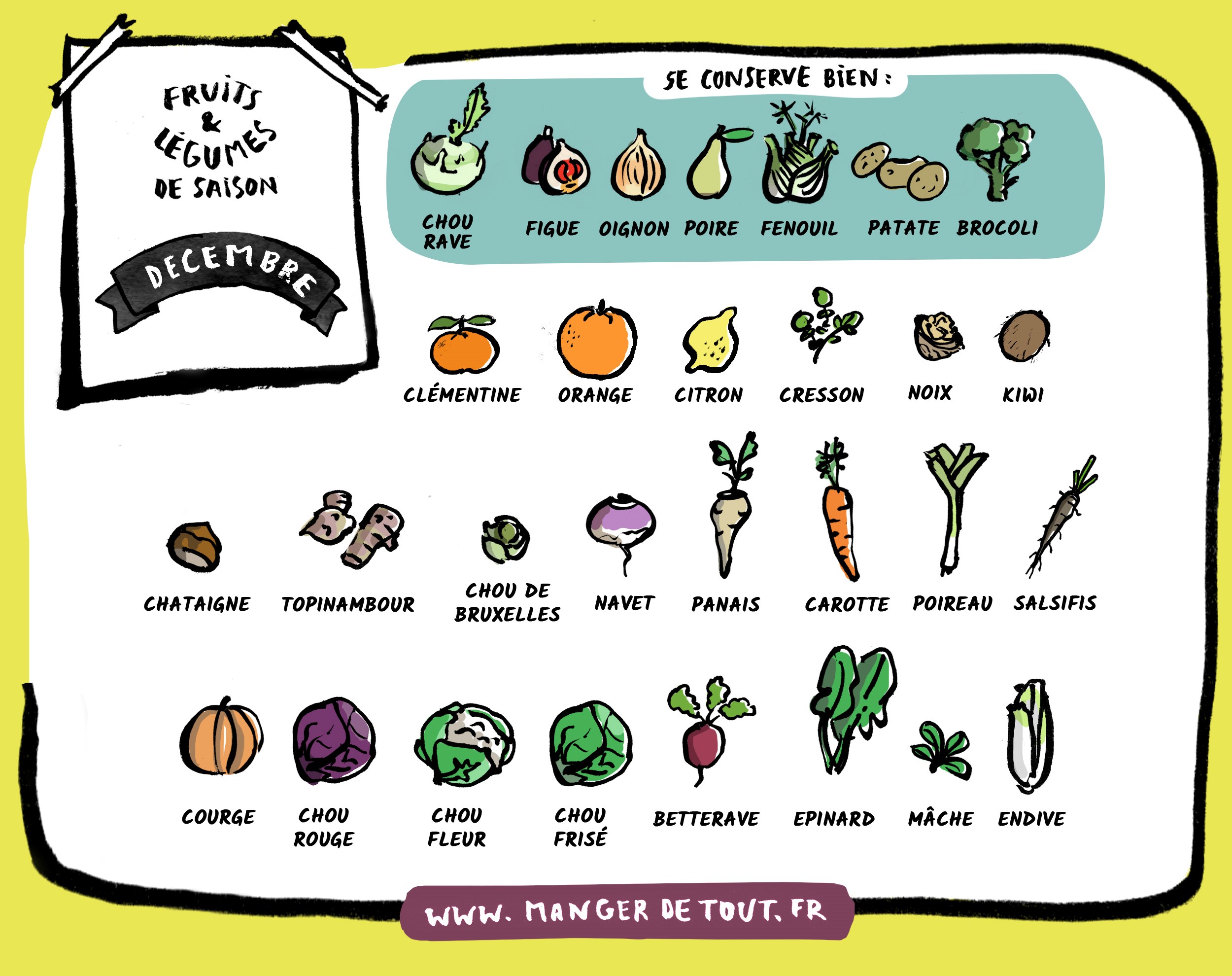 calendrier-fruits-légumes-décembre