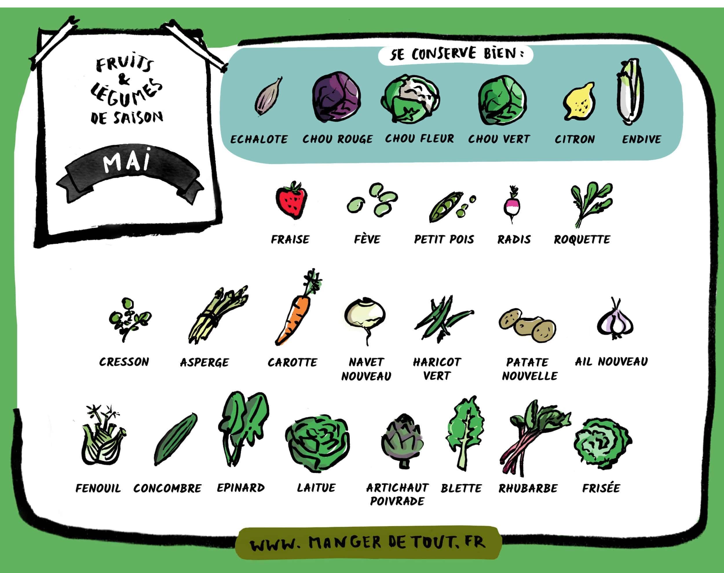 calendrier fruits légumes de saison mai